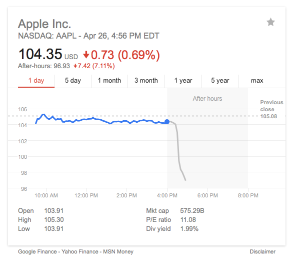 Apple announces Q2 2016 revenue of 50.6b 51.1m iPhones, 10.2m iPads