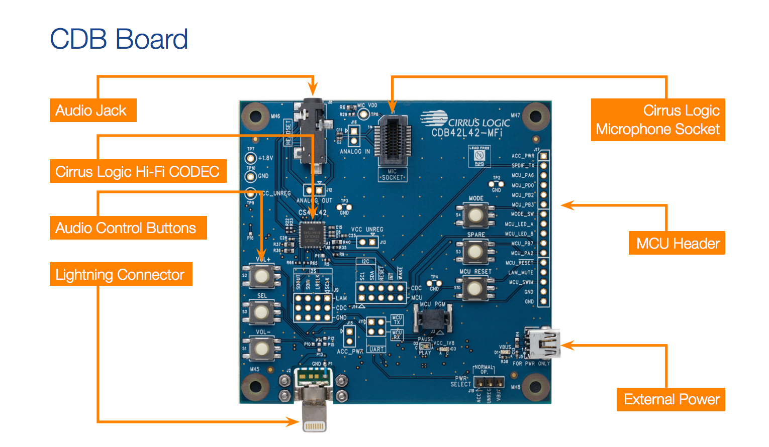 Cirrus Logic cs42l42. Mfi337s3959. Cirrus Logic cs4206b (ab 06). Apple mfi337s3959. Аудио изменяющий