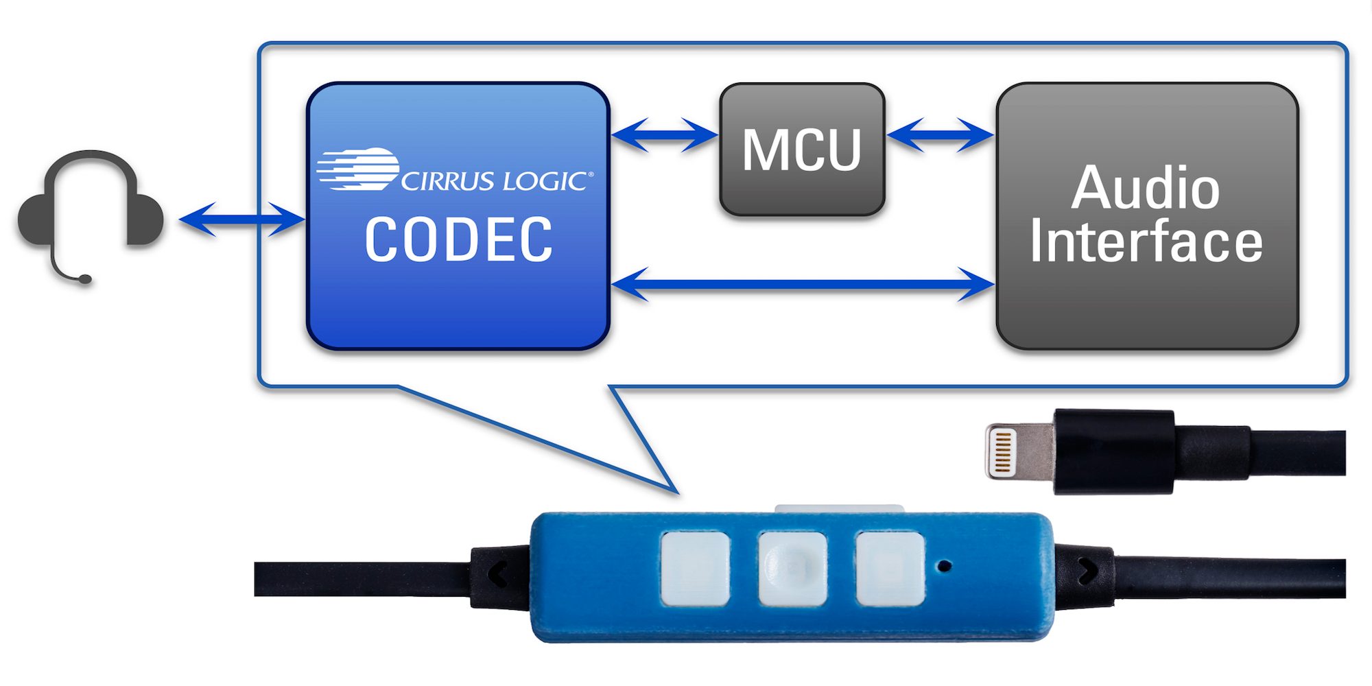 Cirrus Logic announces dev kit for building Apple’s MFi Lightning