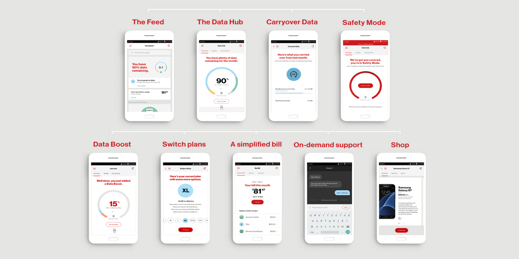 Report Verizon will launch new plans w/ higher prices tomorrow