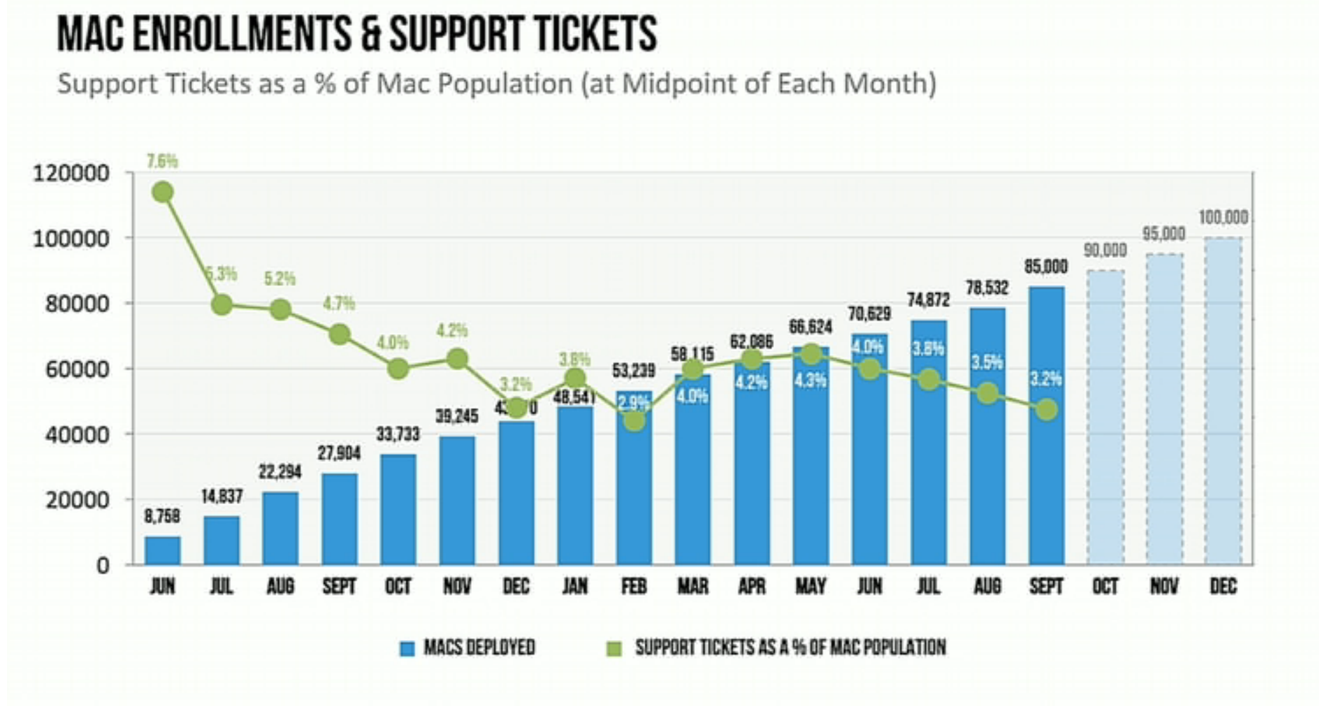 jamf-mac-support-tickets