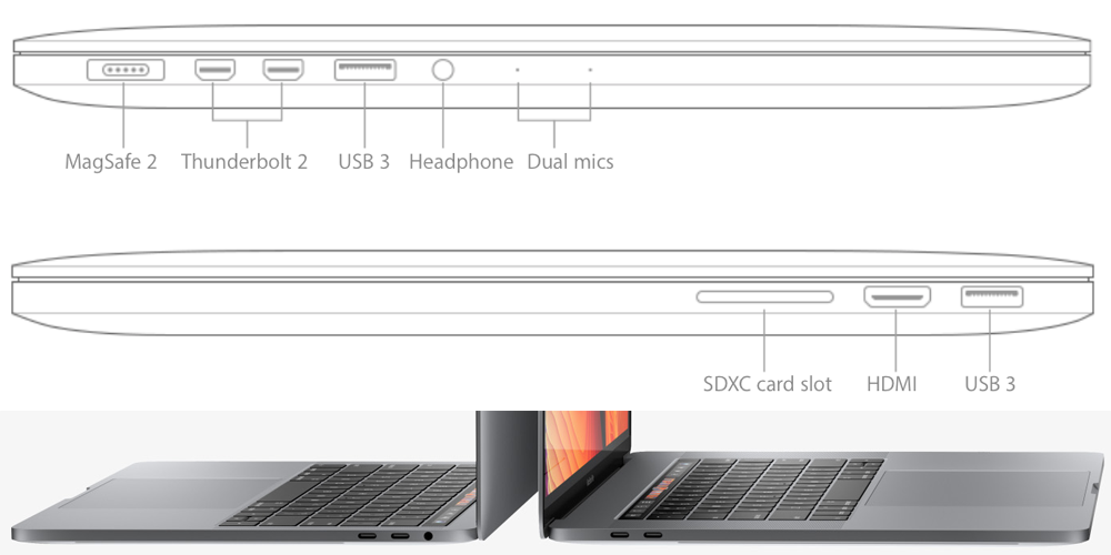 Poll: What is your view of the all-USB-C ports on the new MacBook Pro? -  9to5Mac
