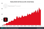 After adding offline playback, Netflix becomes top grossing app in the ...