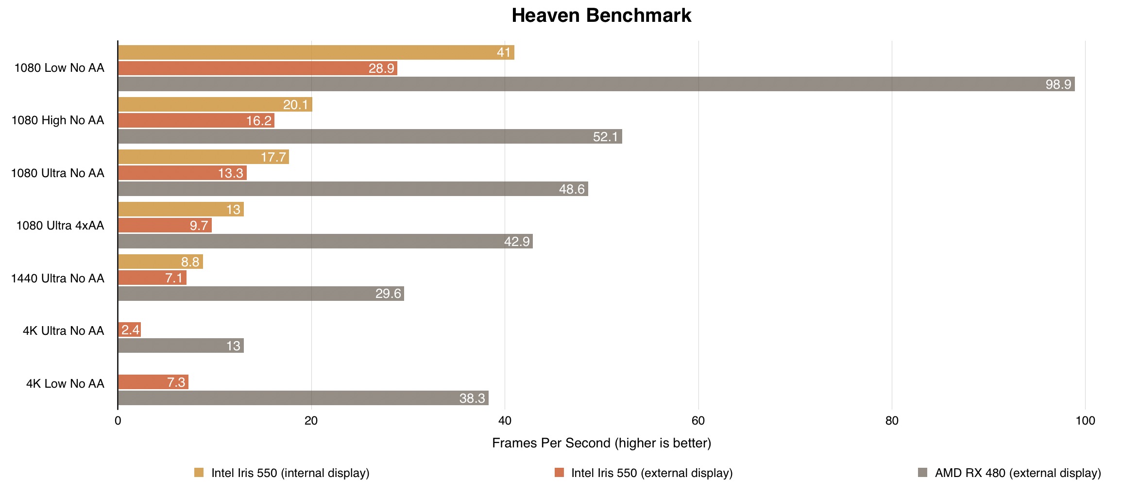 sky-benchmark-egpu MacBook Pro 