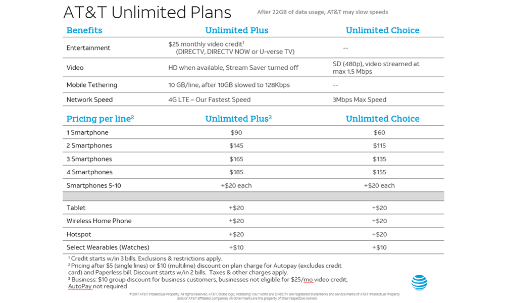 Mobile data price-war continues as AT&T announces a $60 ...