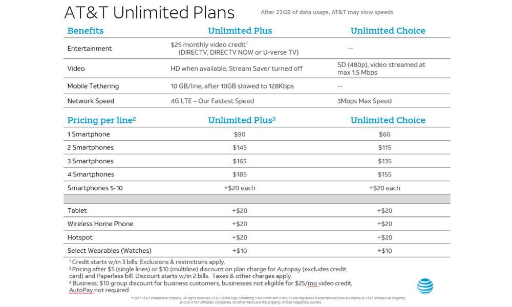 Mobile data price-war continues as AT&T announces a $60 'unlimited ...