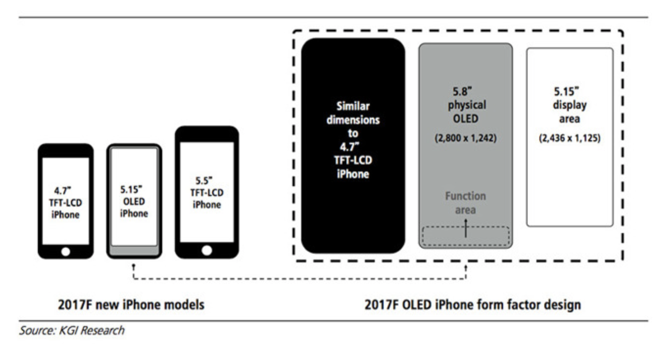 KGI: iPhone 8 to feature new 'function area' in place of Touch ID, 5.15