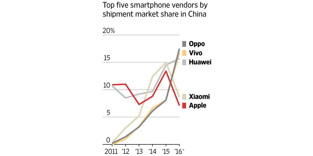 Currency impact doubled fall for Apple's sales in China, but underlying ...