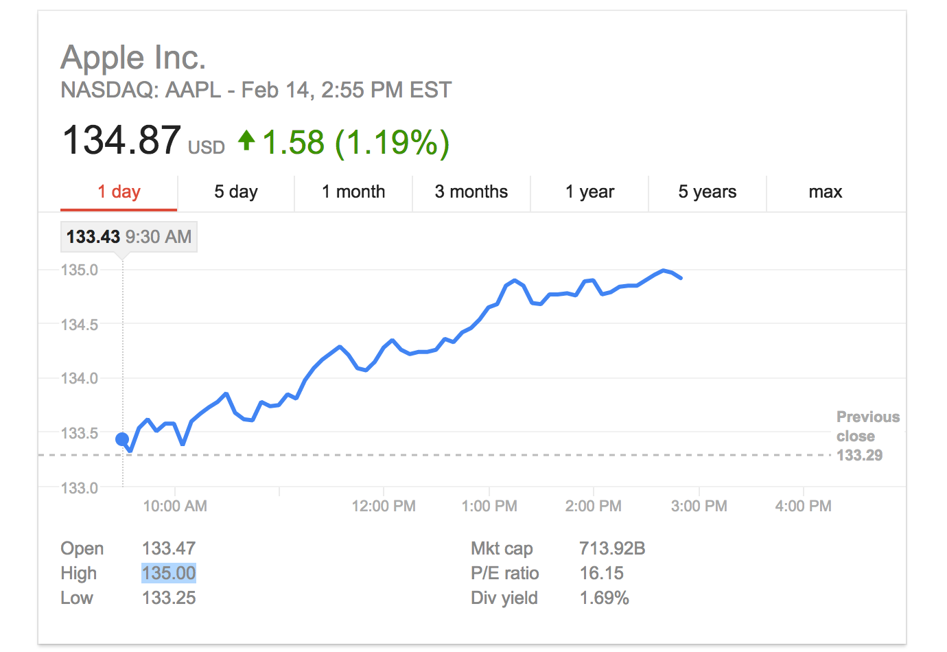 AAPL hits all-time high stock price of $134.67 and climbing - 9to5Mac