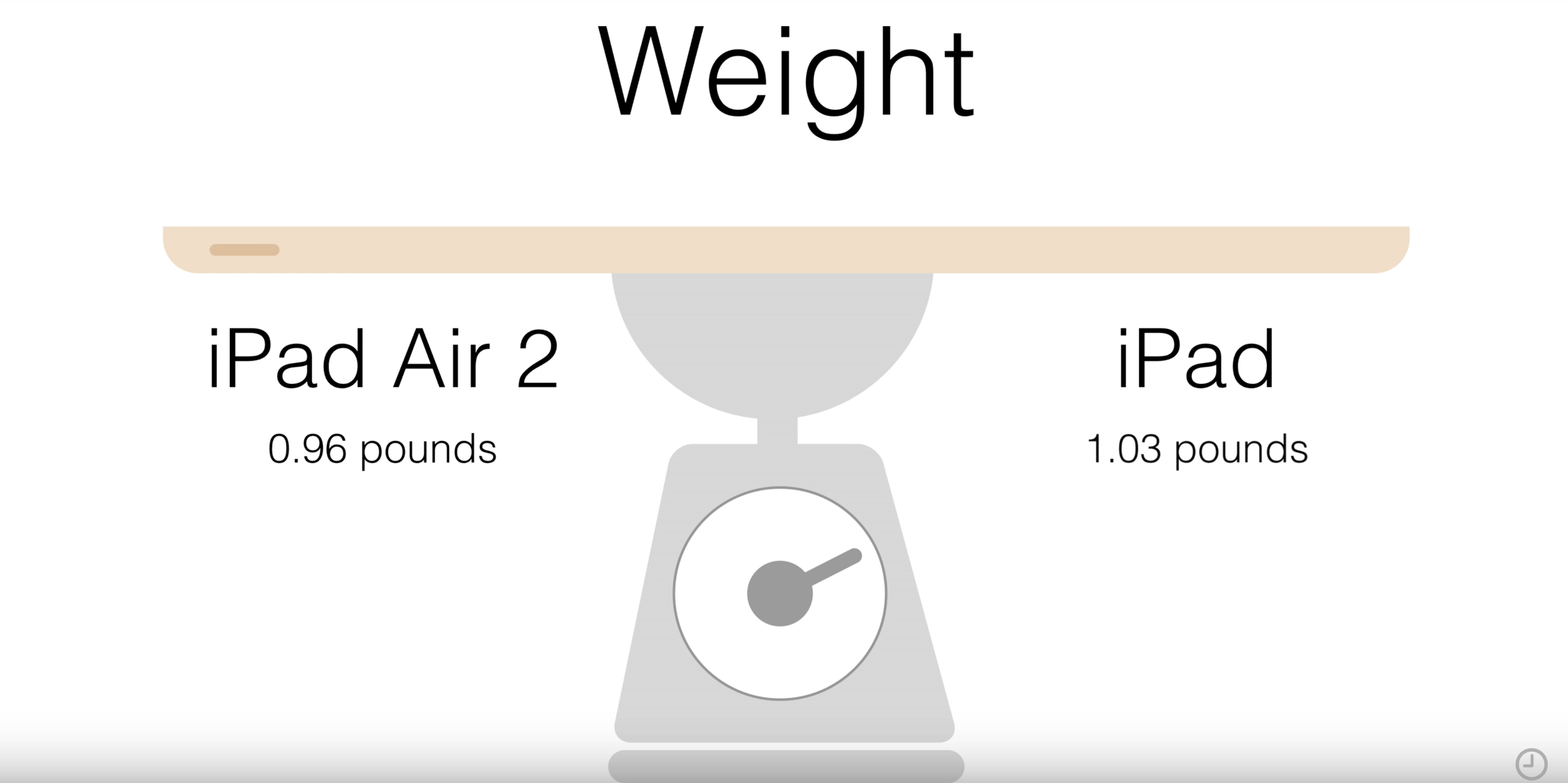 Comparison How The New 329 Ipad Stacks Up Against The Ipad Air 2 9to5mac