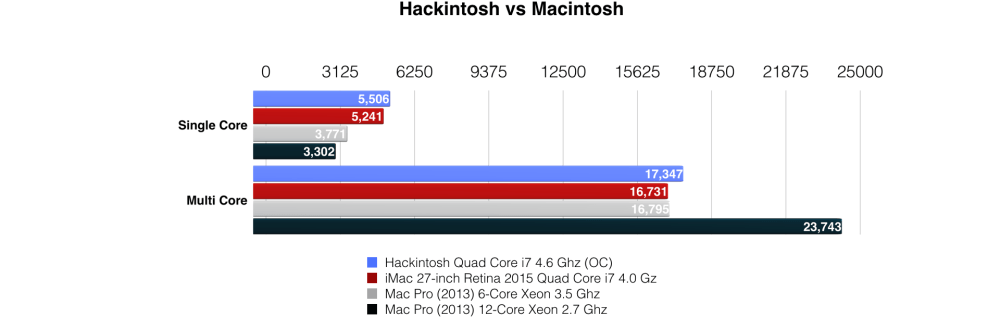 Building a GTX 1080 Ti-powered Hackintosh: hardware and performance ...