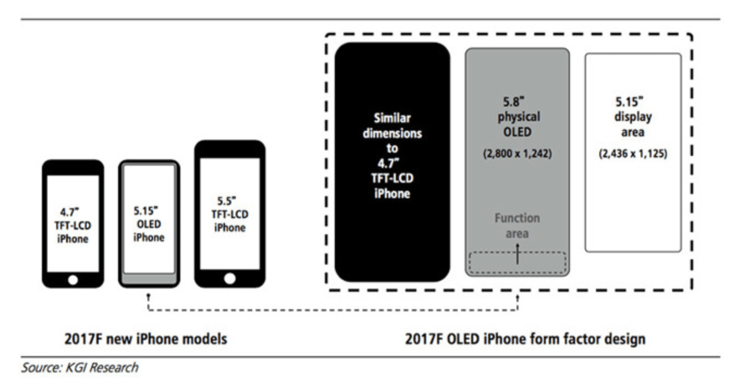 here-s-how-apple-could-easily-solve-its-touch-id-problem-on-the