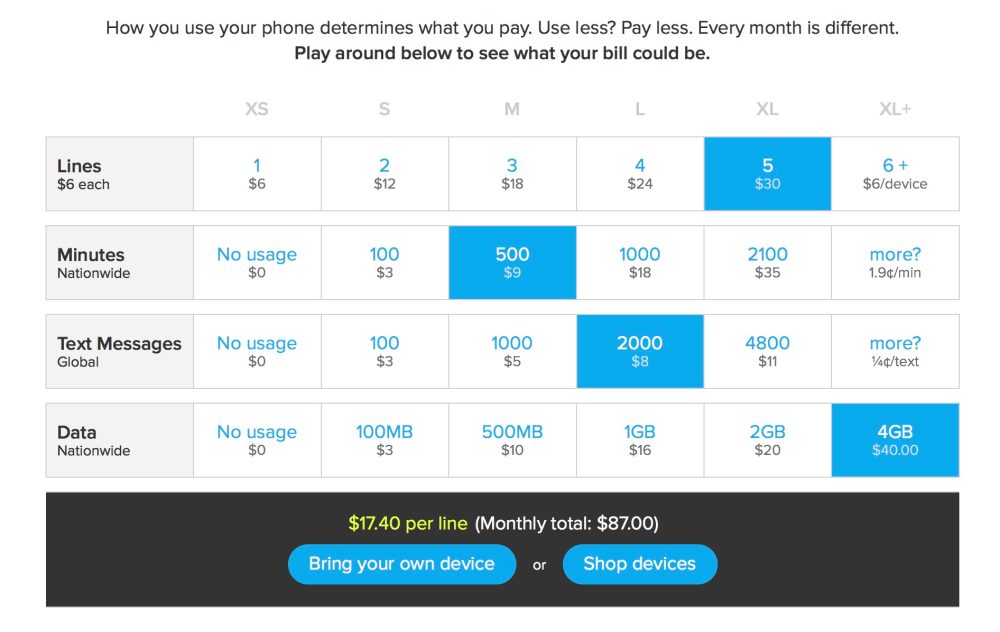 How to pick the best wireless carrier 9to5Mac