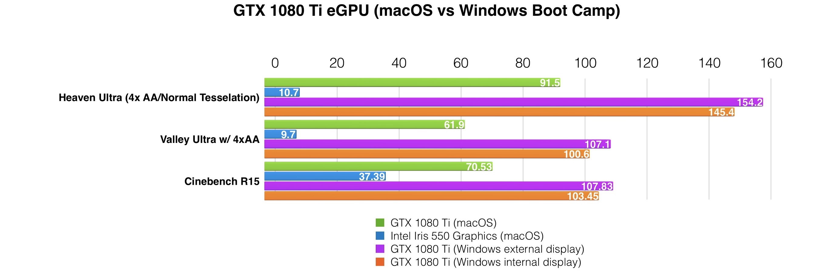 Geforce Gtx1080 Mac Download Benchmark