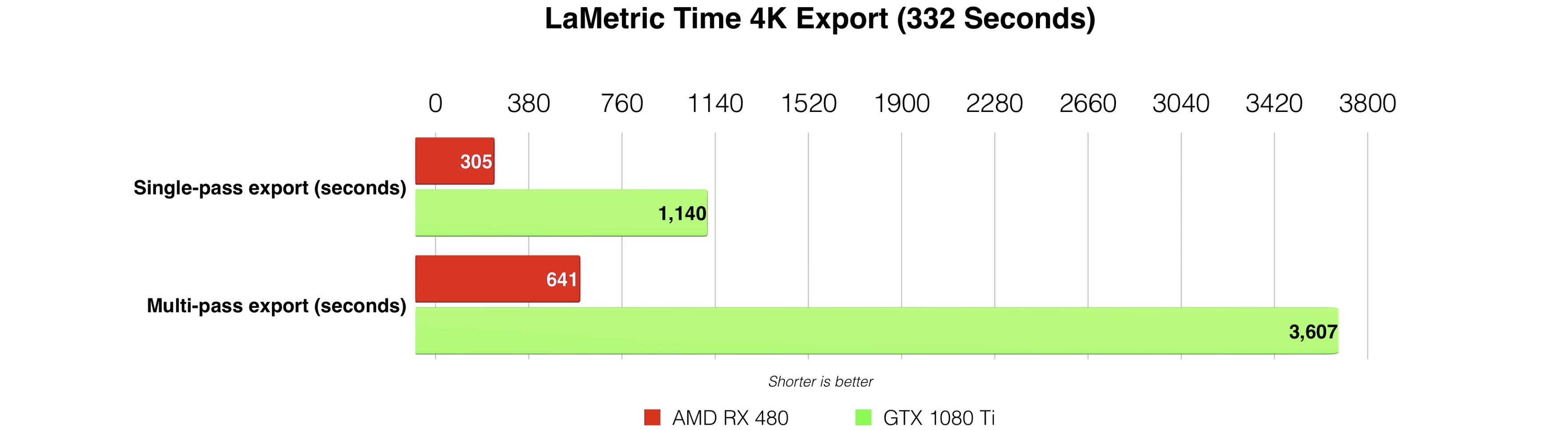 Rx 480 vs sale gtx 760