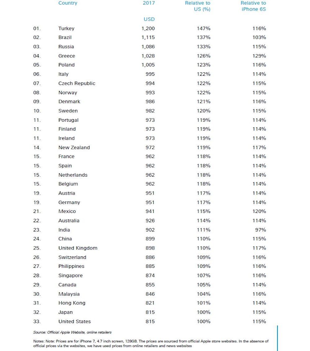 Latest Annual Ranking Shows The Cheapest & Most Expensive Countries To ...