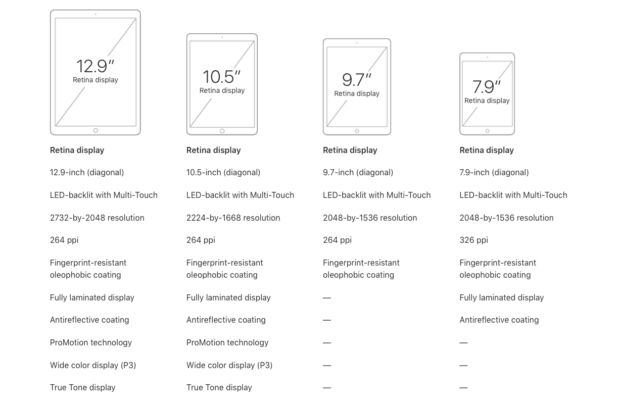 9 дюймов сколько в сантиметрах. Айпад 9.7 дюймов размер в см. Айпад мини 7.9 дюймов размер в см. Размер экрана айпад 11. IPAD Mini 5 разрешение экрана.