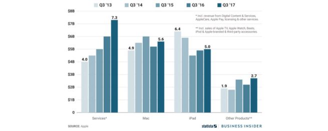 opinion-there-are-signs-apple-is-starting-to-target-mid-market