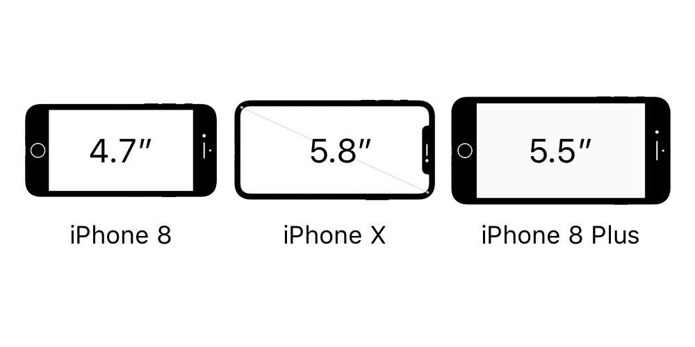 Opinion: 5.8-inch display in a smaller footprint makes iPhone X an ...