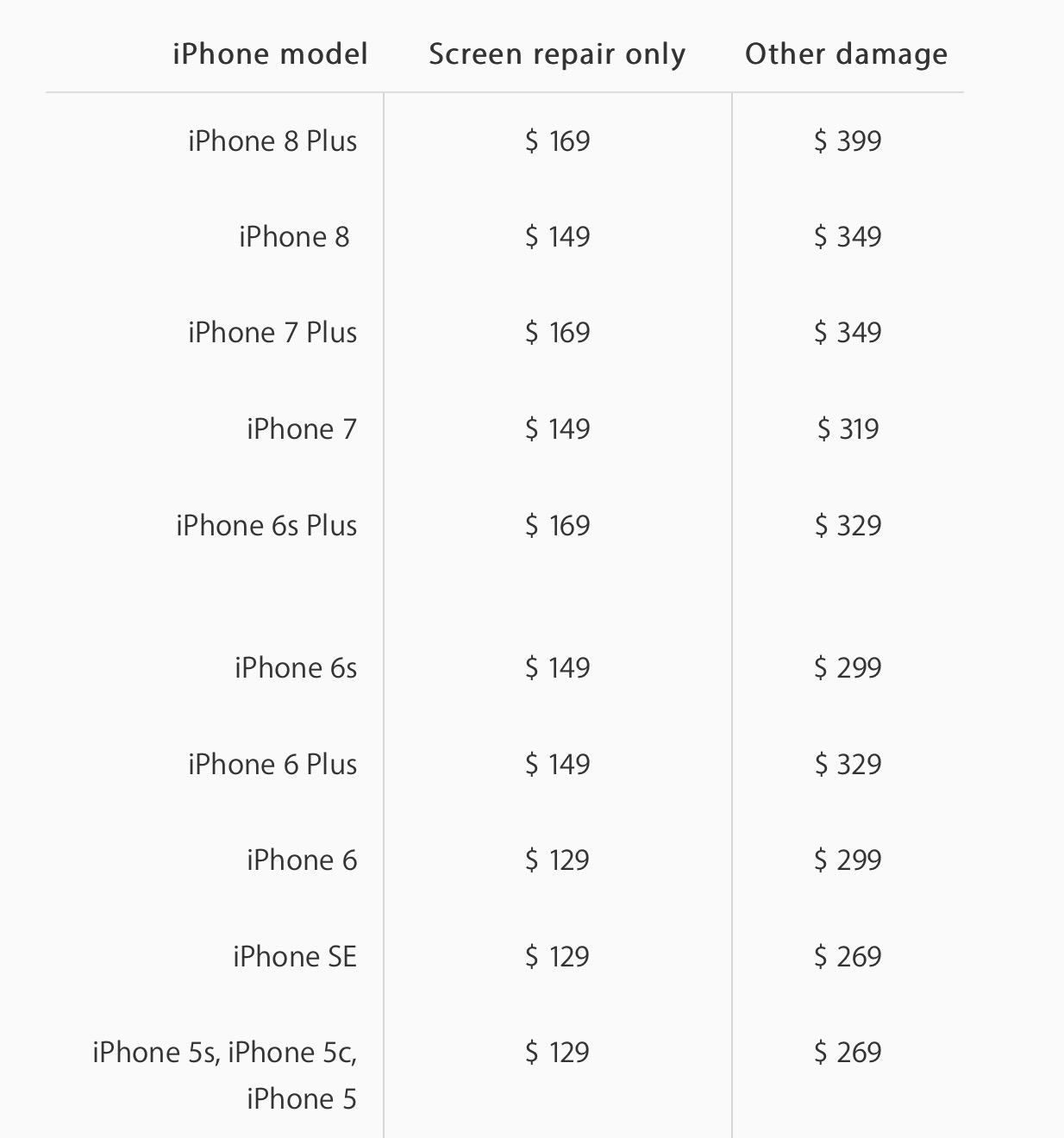 iPhone repair and replacement prices just went up across the board