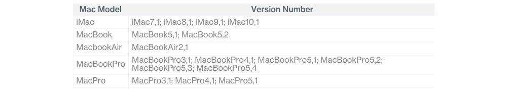 update get info mac