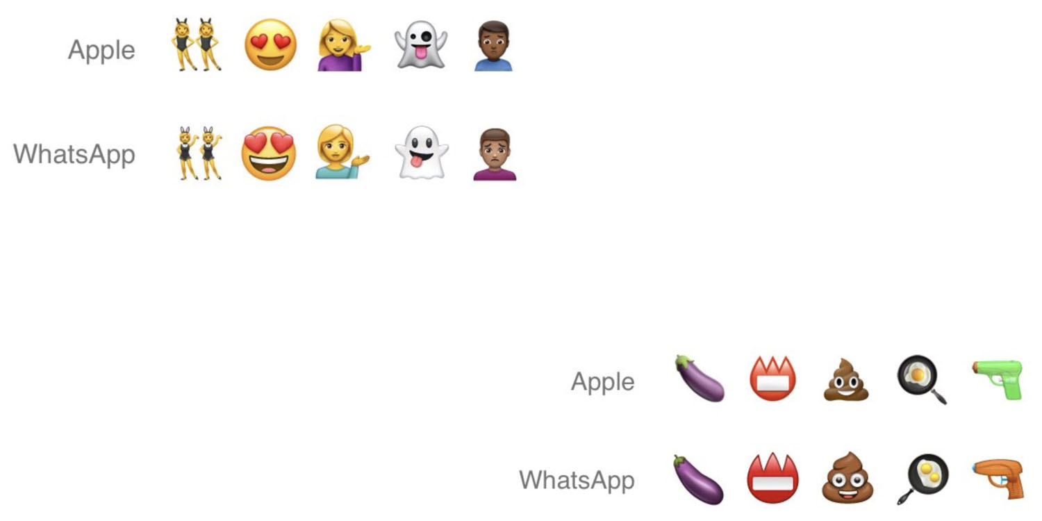 Spot The Difference Whatsapp Creates Its Own Emoji But Mimics