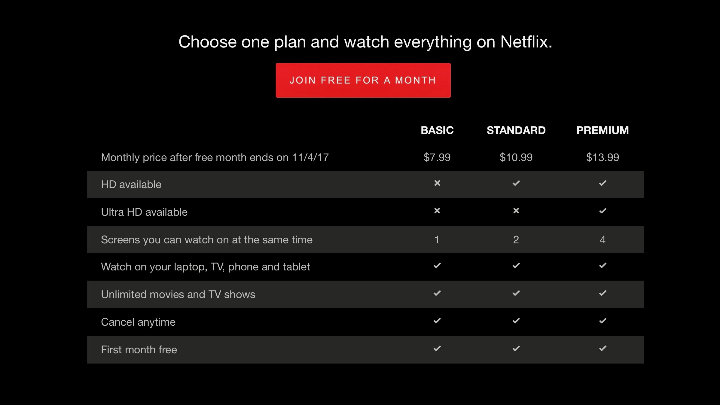 Netflix Price 2023: Monthly Cost for Every Subscription Plan