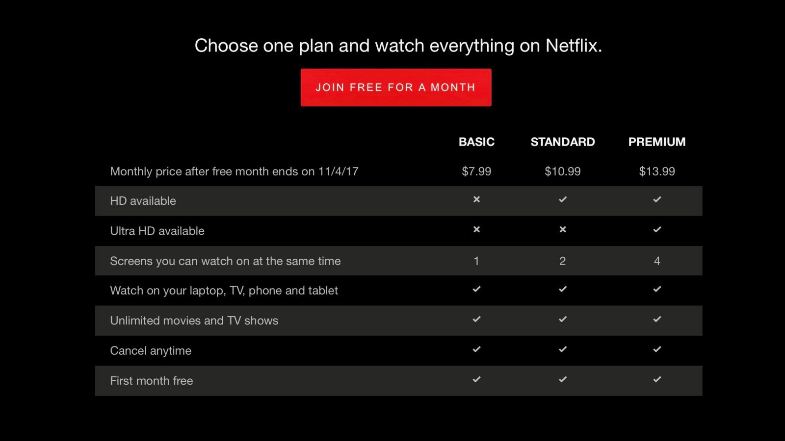 Netflix package options