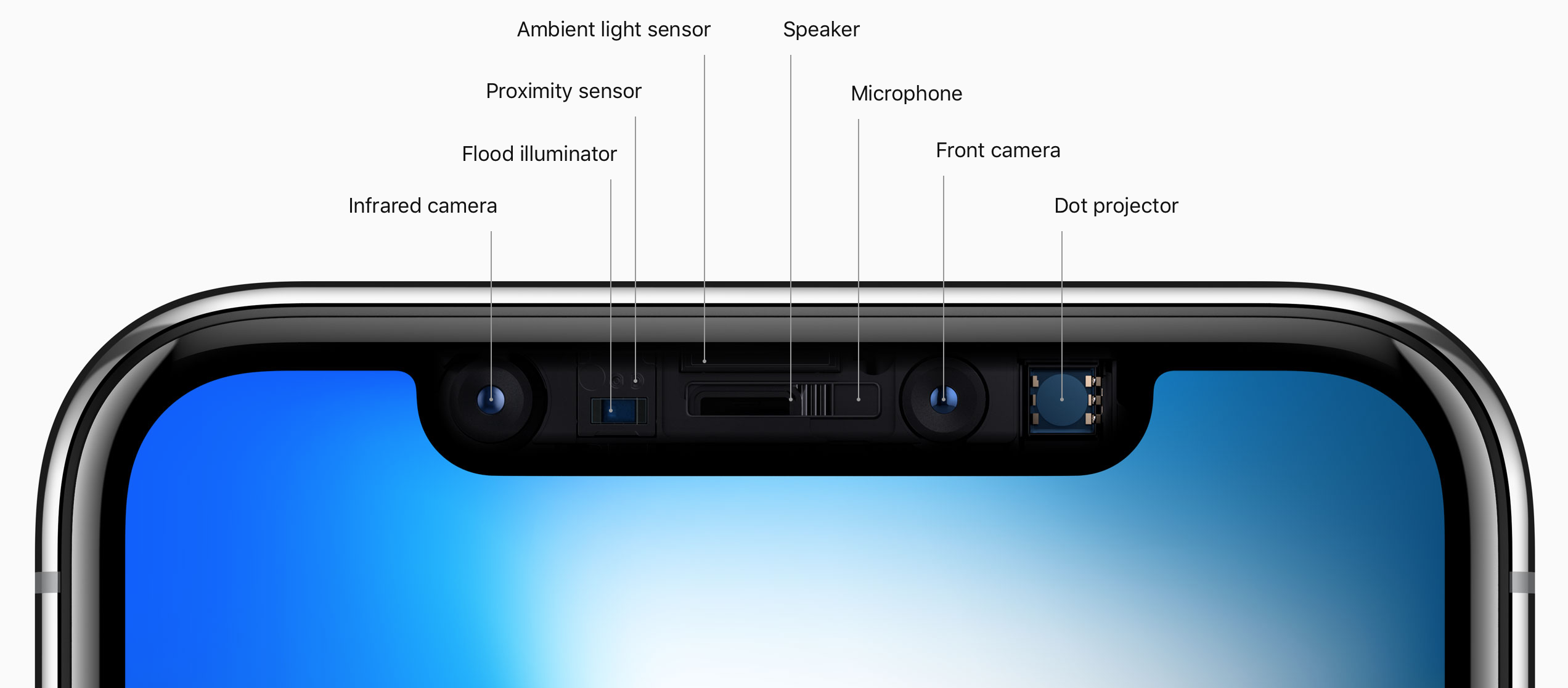 how-animoji-uses-iphone-x-s-truedepth-camera-9to5mac