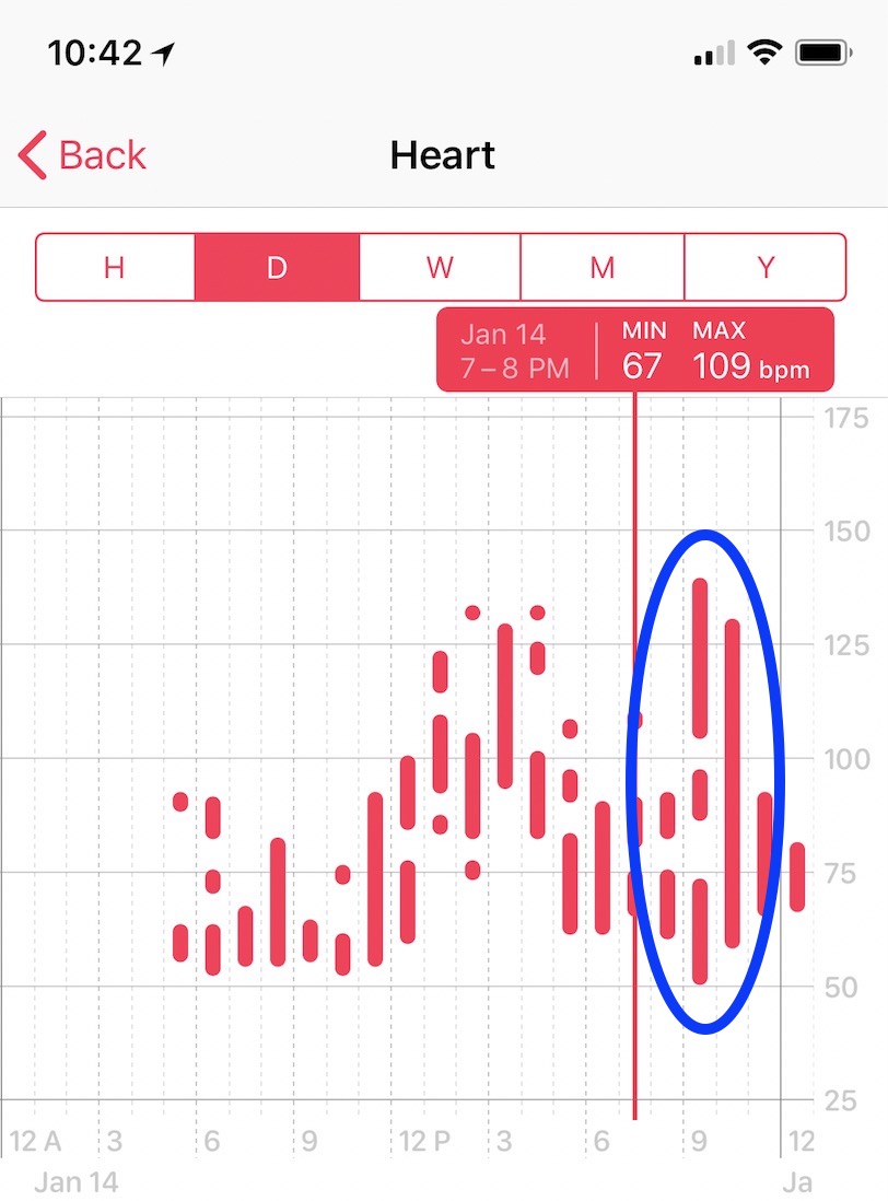 Apple watch heart rate jumps 2024 around