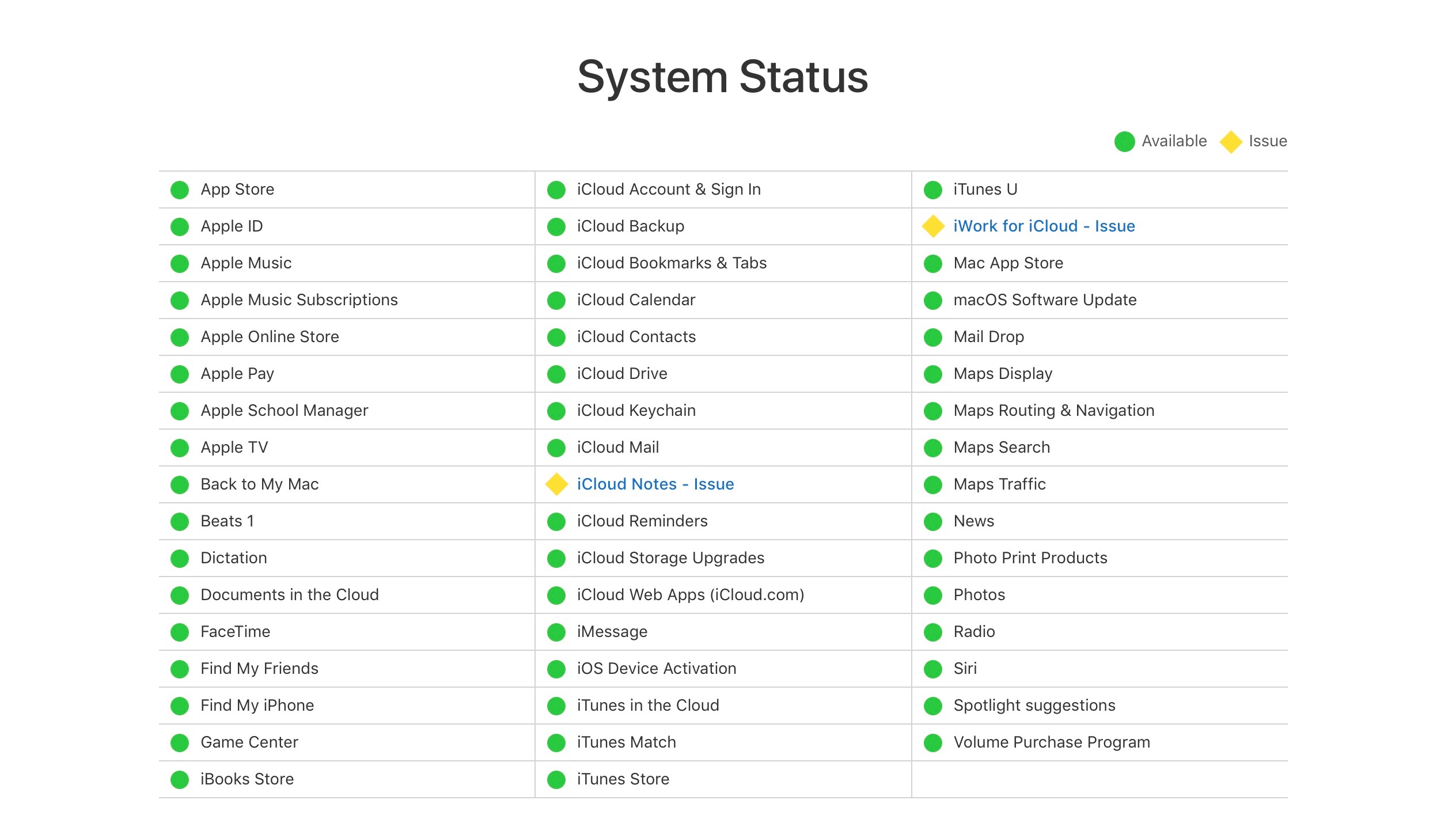 Apple system status notes outages for App Store, Mac App Store
