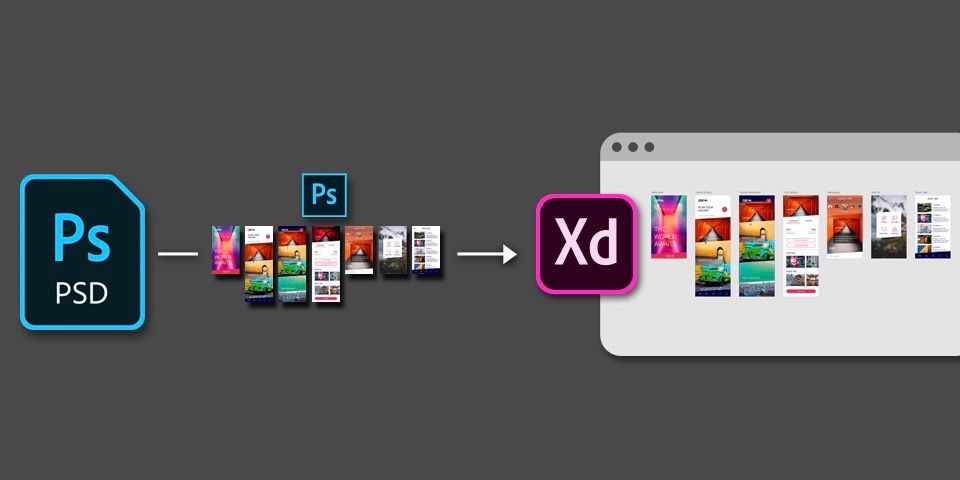 Adobe Xd Now Lets You Import Photoshop And Sketch Assets