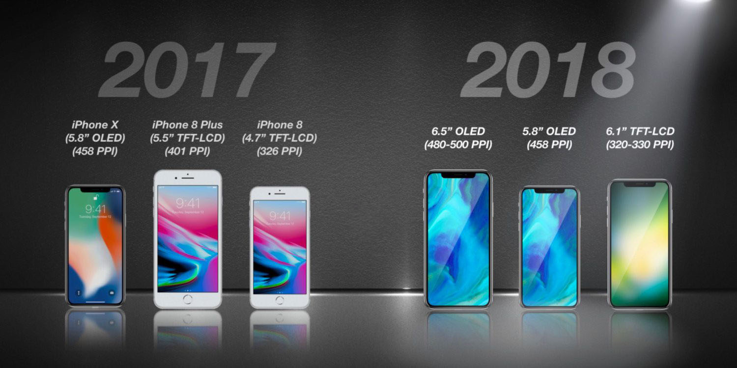 Report: Apple trialling 2018 iPhone production in Q2, aiming to