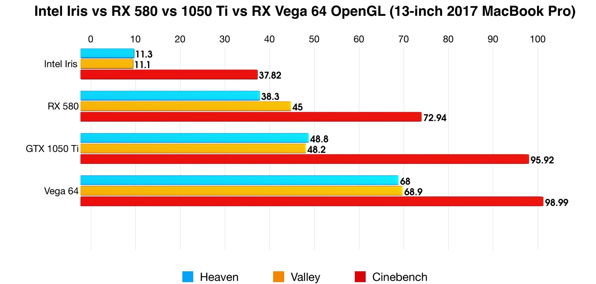 1050 egpu discount