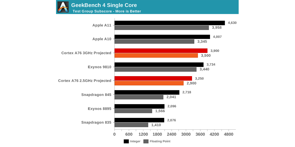 Cpu Processor Speed Chart