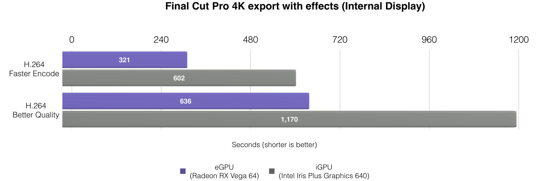 apple egpu windows internal display