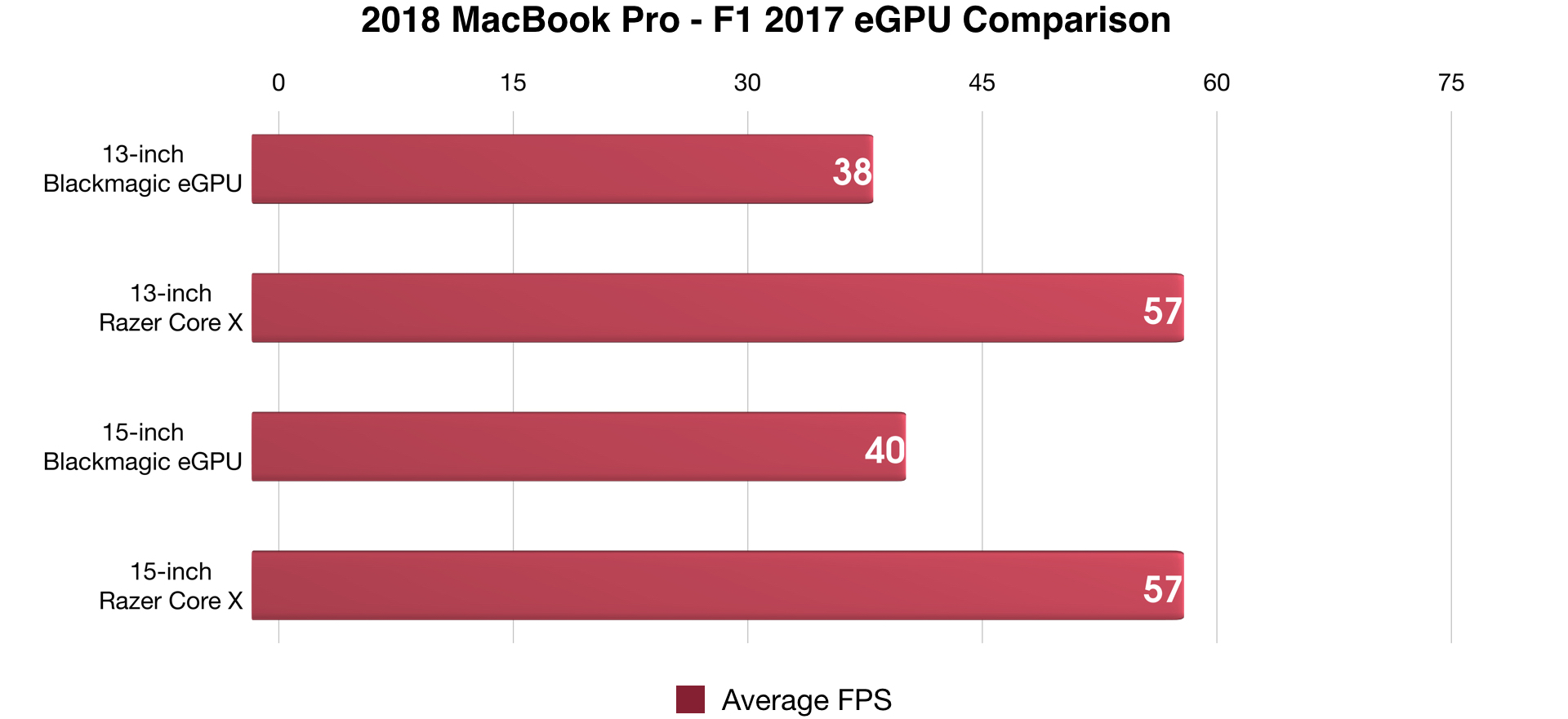 Compared: Razer Core X with RX Vega 64 vs Blackmagic eGPU [Video] - 9to5Mac