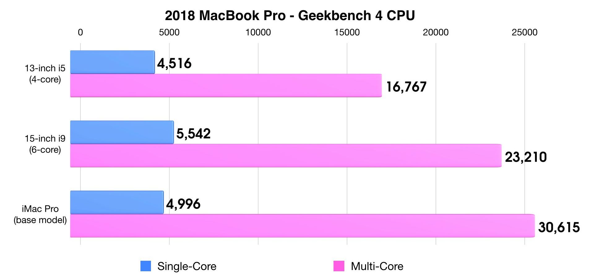 2018 macbook pro geekbench
