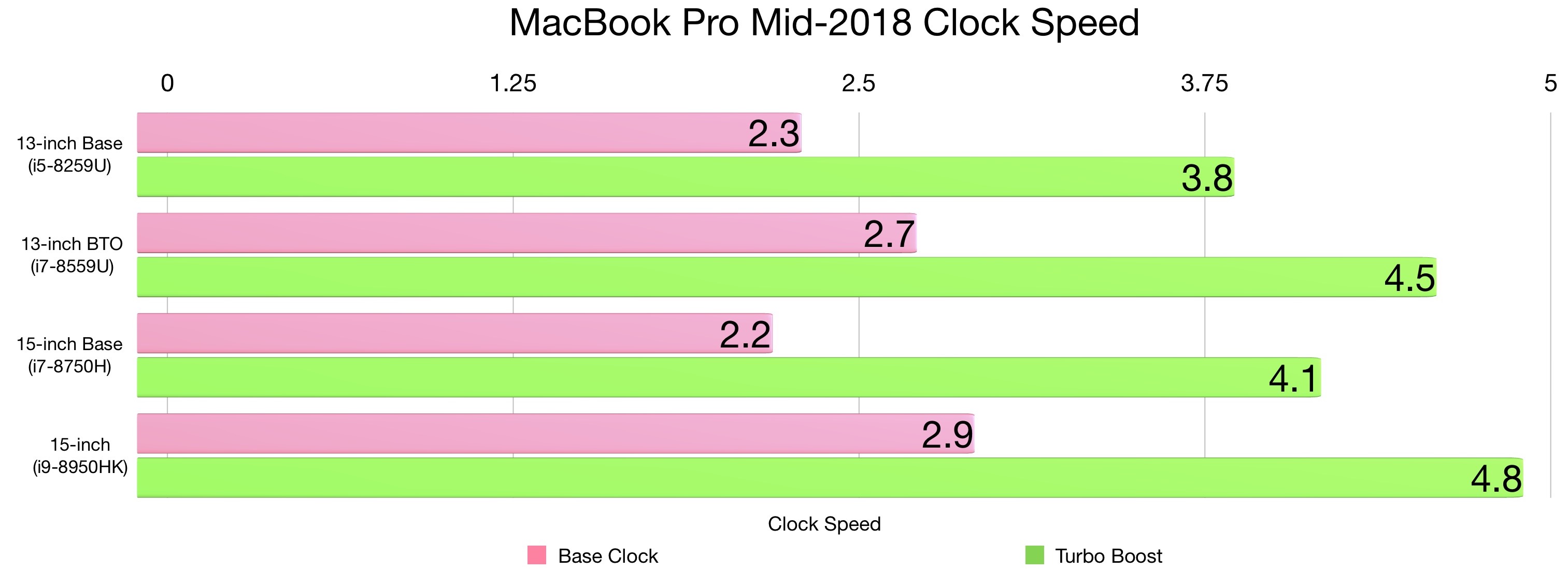 best gpu for macbook pro external 2018 video editing