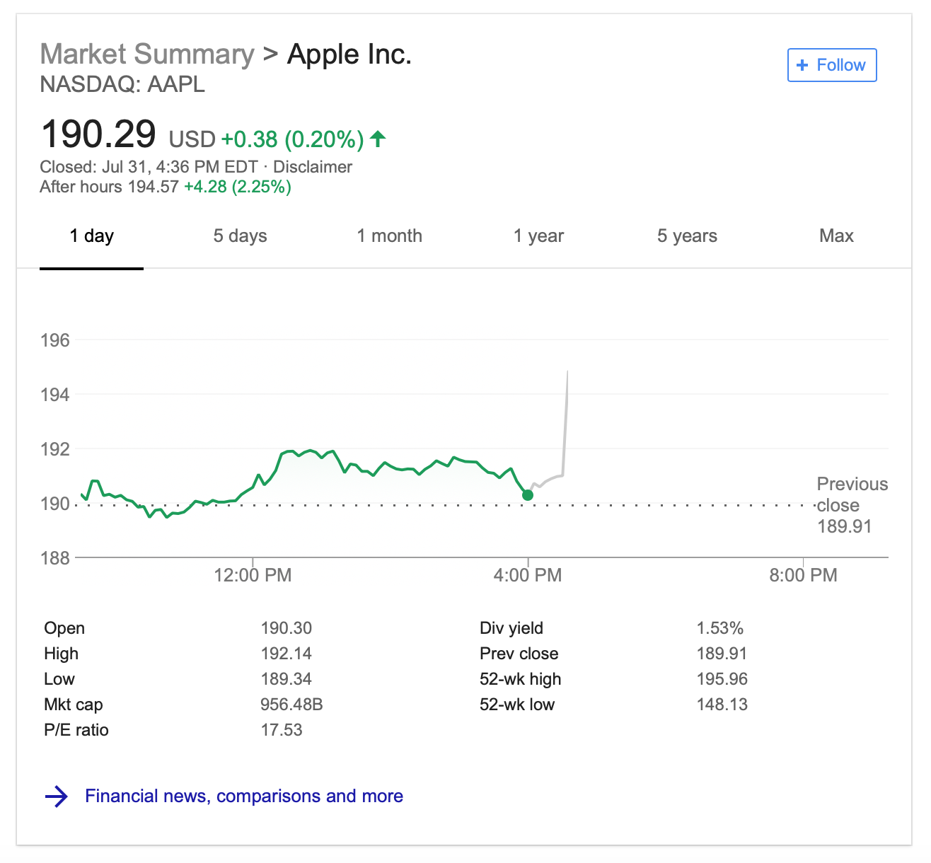 Apple announces Q3 2018 revenue of 53.3b 41.3m iPhones, 11.5m iPads, 3.7m Macs 9to5Mac