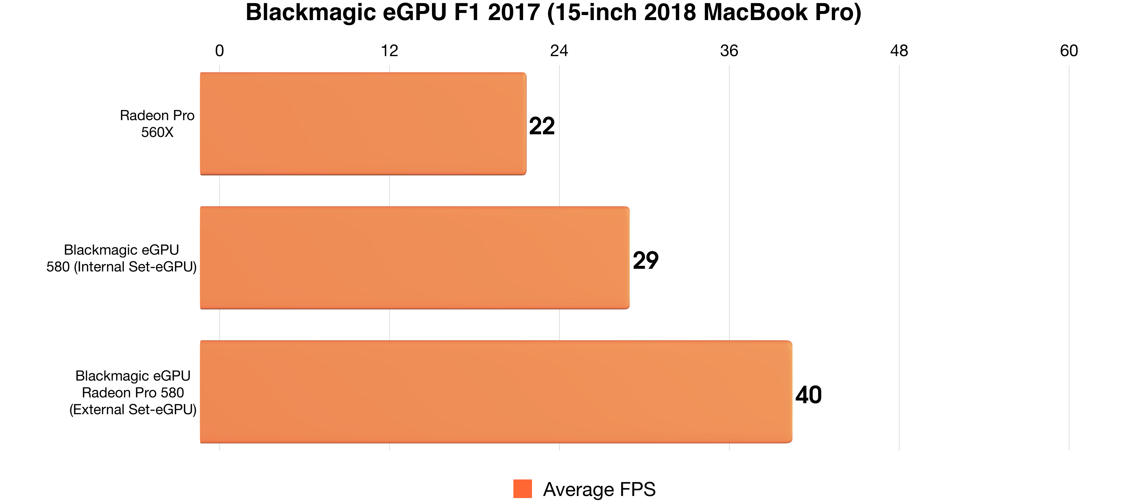 did not see radeon pro graphics card in macbook pro 2017