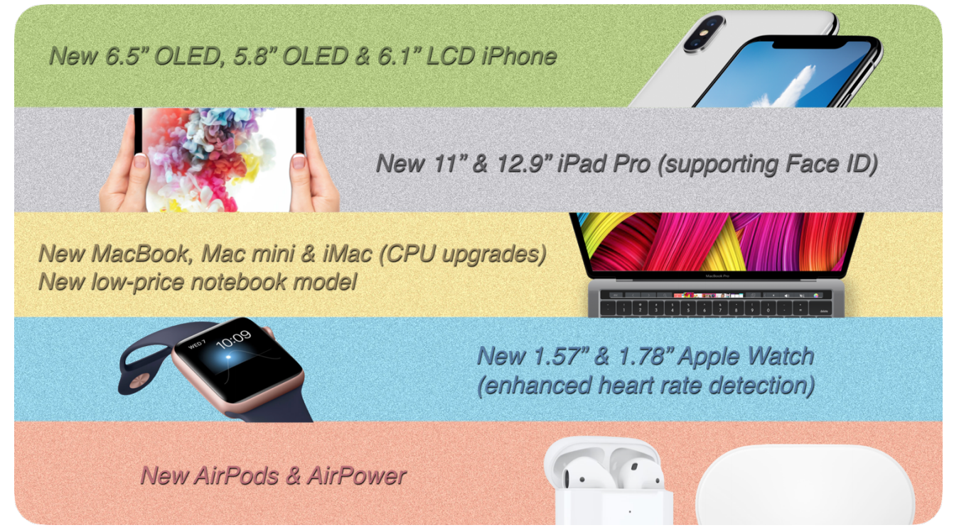 Kuo Apple planning 11" iPad Pro, Mac mini update, 1.57" & 1.78" Apple