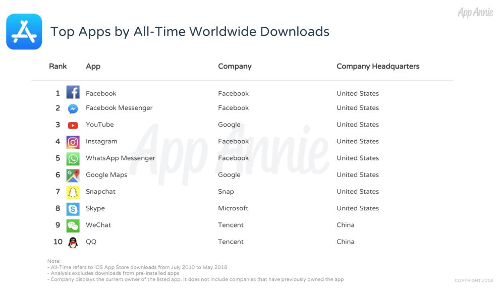 these-are-the-all-time-most-popular-ios-apps-and-games-from-2010-2018