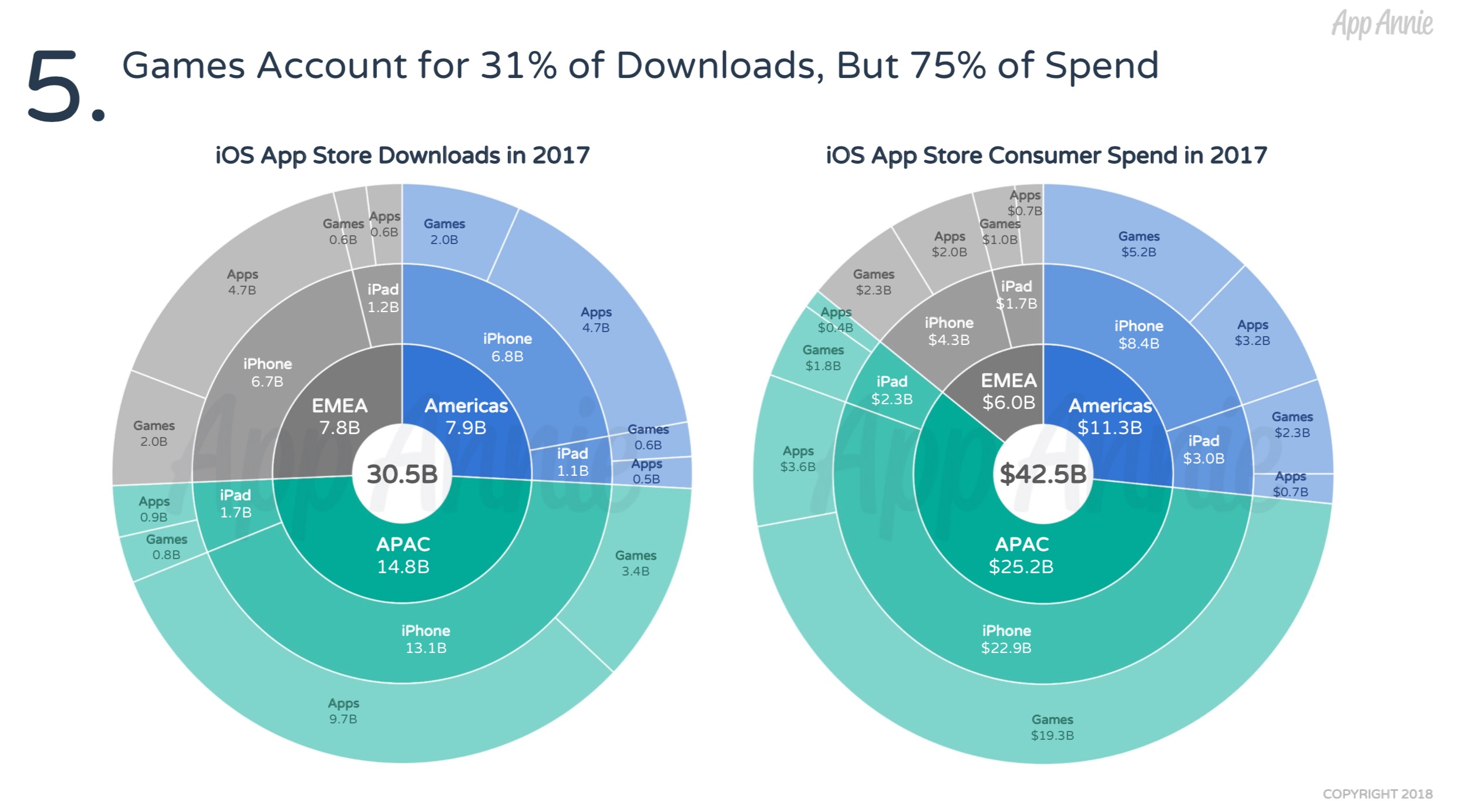 Insights from Top 50 Mobile Game Apps in App Store, 2018 H1, by AppBi, Apple Search Ads