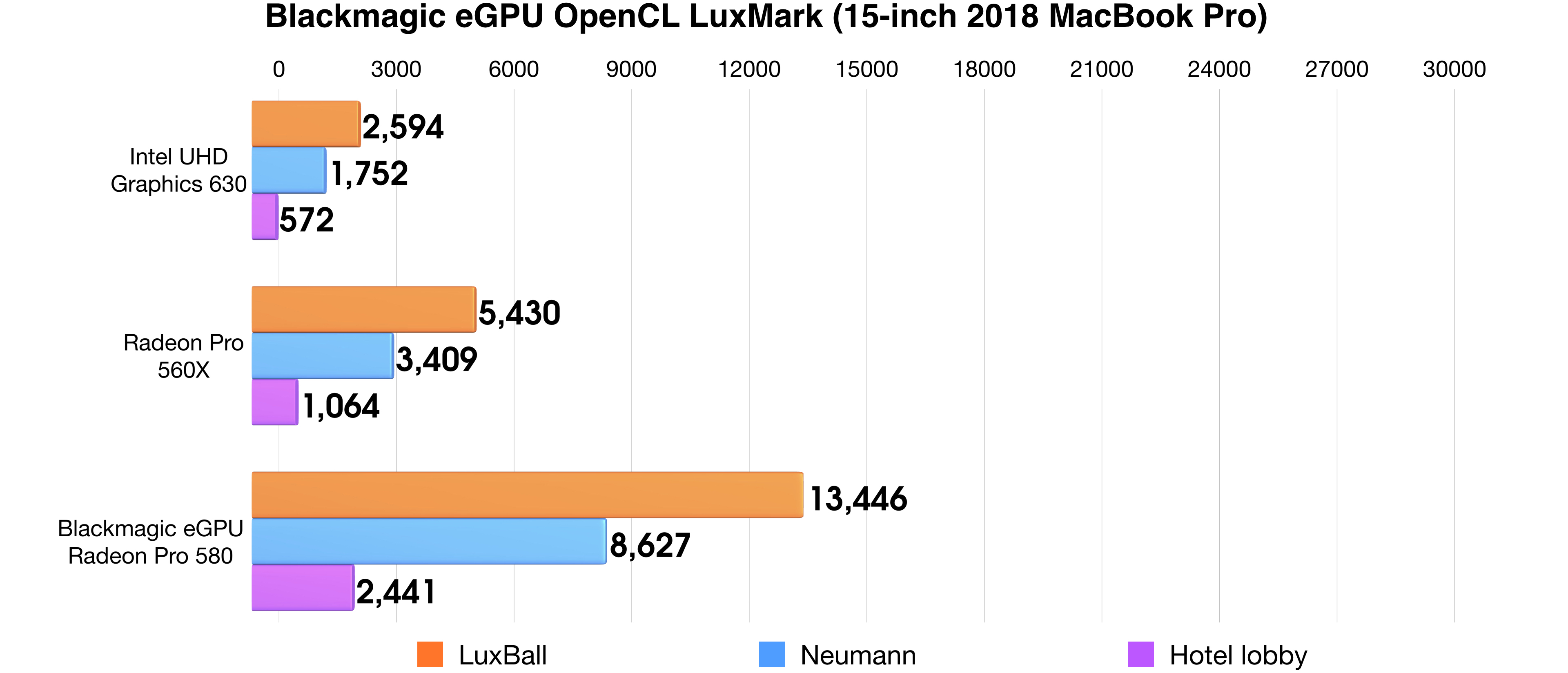 opencl benchmark mac