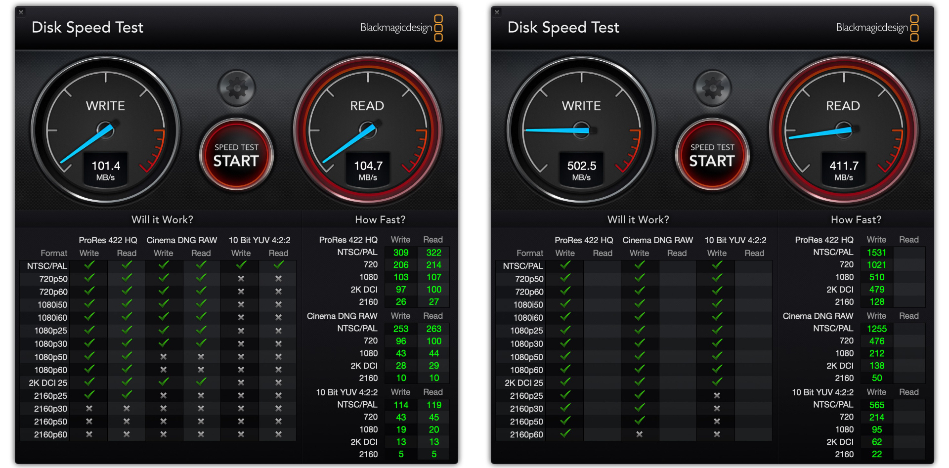 Review: Akitio Thunder3 Dock Pro with 10GbE, SD Card 4.0 and CFast