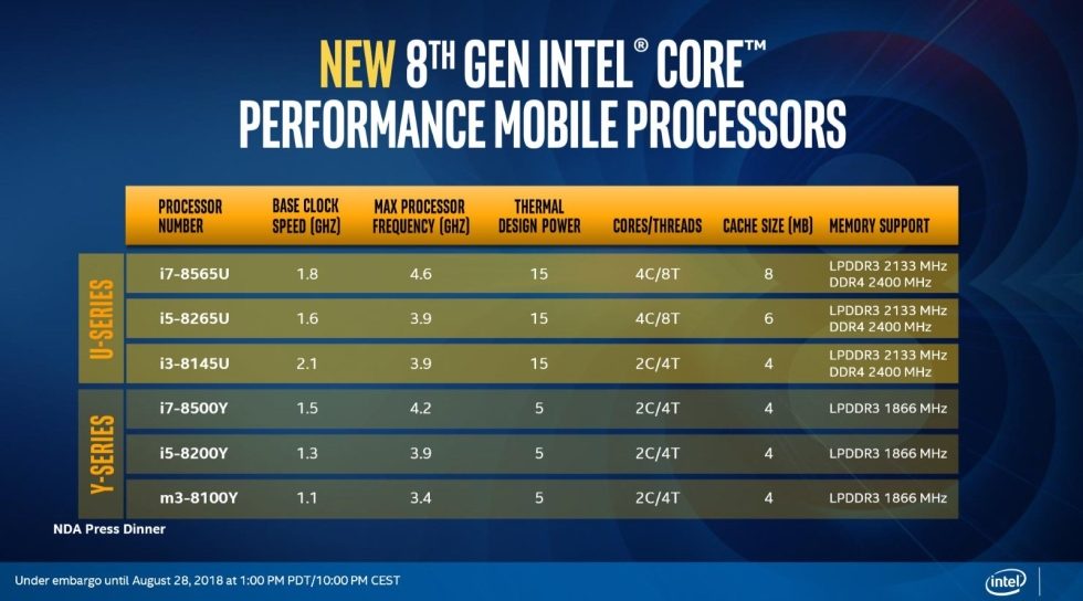 Intel’s latest CPUs tout up to 16 hour battery life & could power new ...