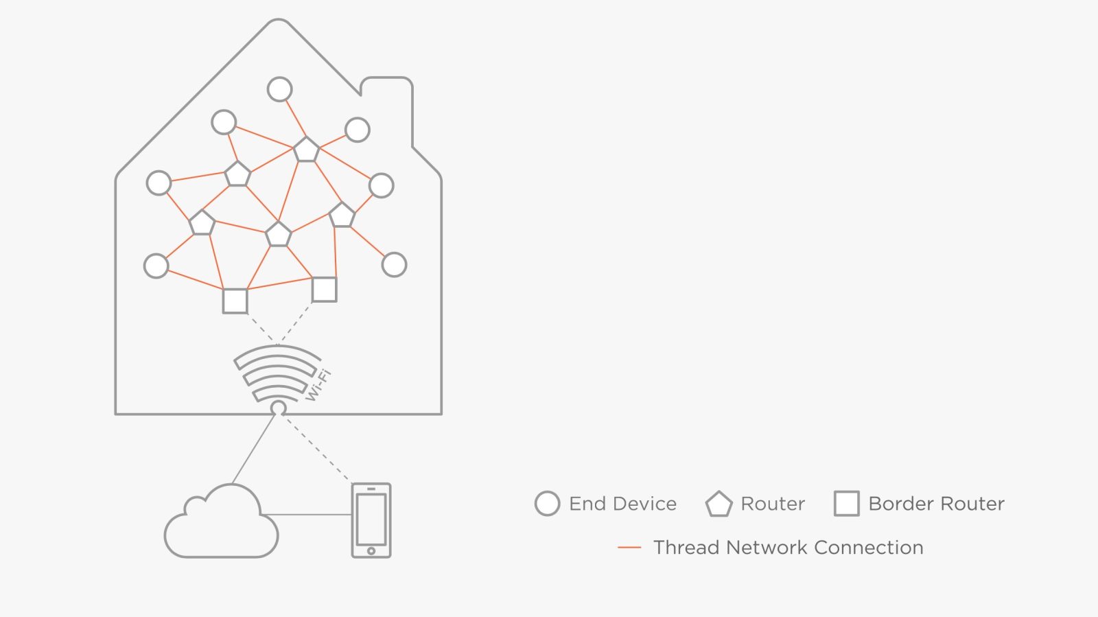 Apple joins 'The Thread Group,' opening up the possibility of more