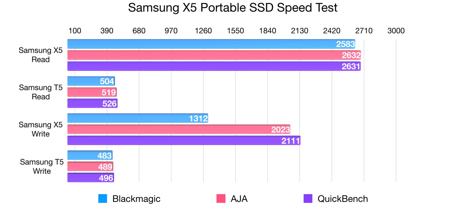 Samsung-X5-Portable-SSD-Speed-Comparison-Samsung-T5.001.jpeg