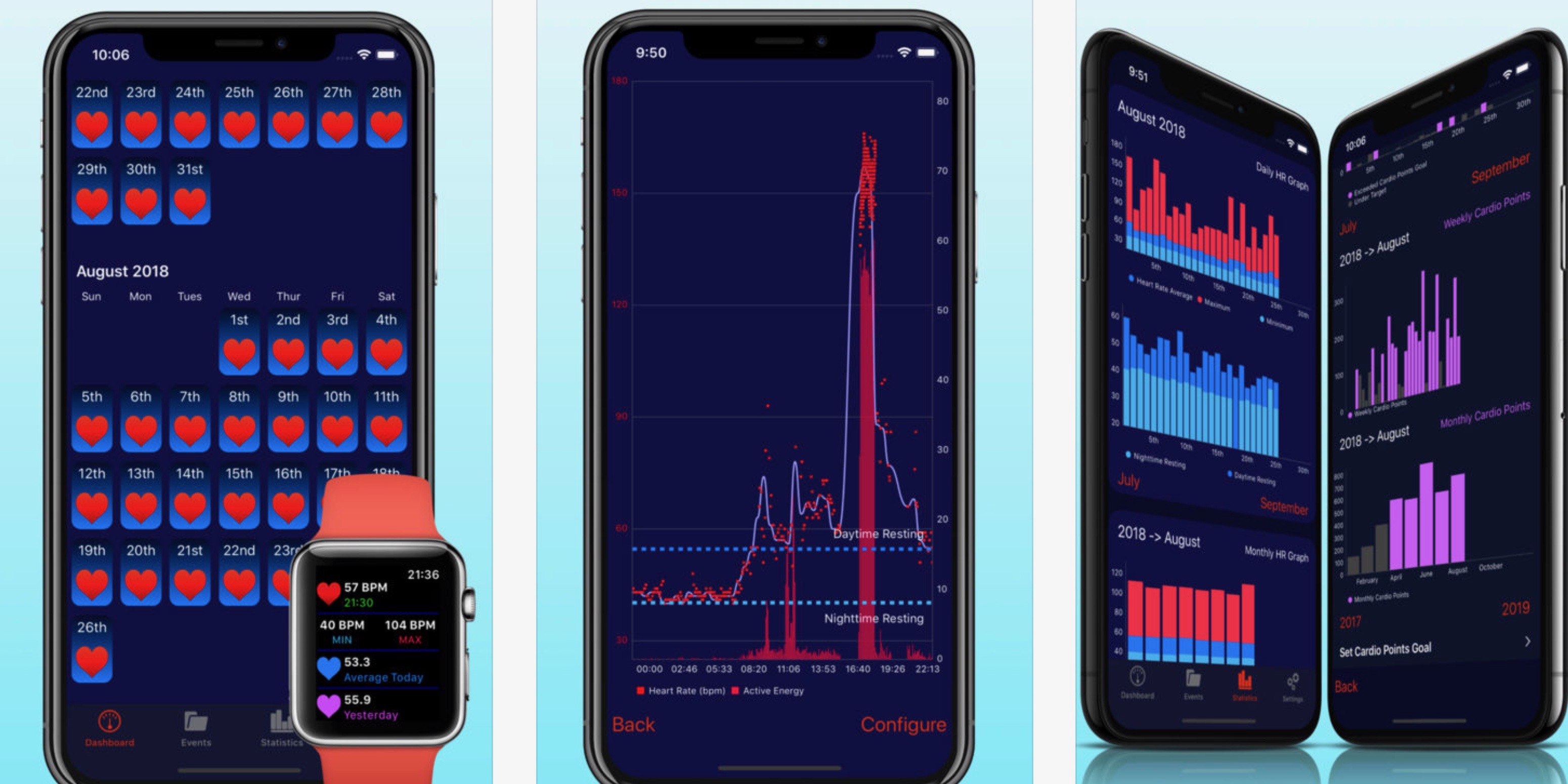 Heart Analyzer For Apple Watch Lets You Visualize Heart Rate During Exercise Sleep More 9to5mac